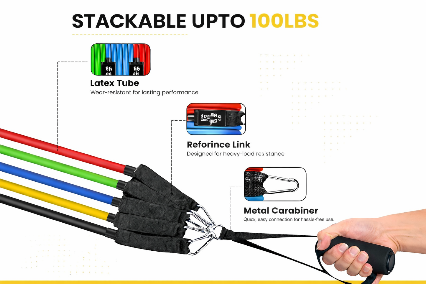 remium Resistance Bands | Visible 100 Lbs Adjustable | Full Set | Thickened Door Anchor | Soft Cushioned Handles | Ankle Straps | Carry Bag | Instruction Manual | 6 Months Warranty