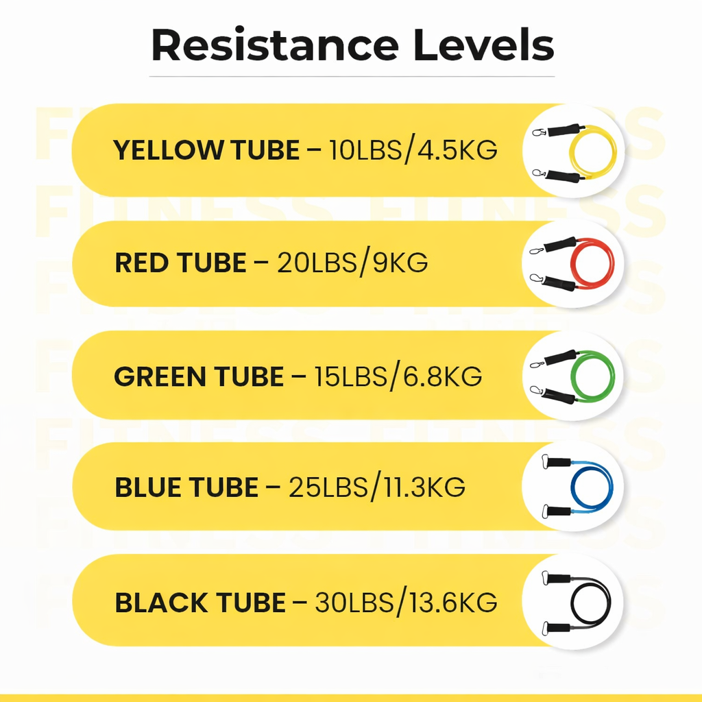 remium Resistance Bands | Visible 100 Lbs Adjustable | Full Set | Thickened Door Anchor | Soft Cushioned Handles | Ankle Straps | Carry Bag | Instruction Manual | 6 Months Warranty